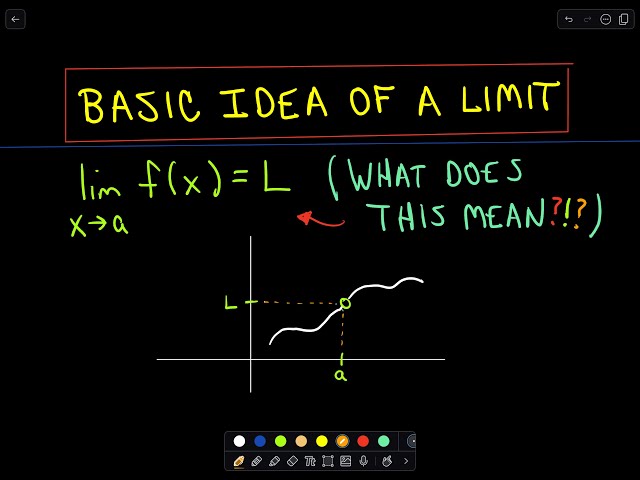 What is a Limit? Basic Idea of Limits