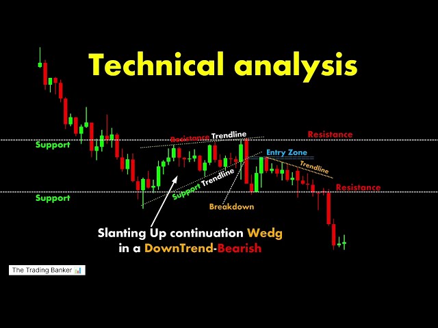 Support Resistance With Entry Zone Technical Analysis #investment #sharemarket #chartpatterns #bts