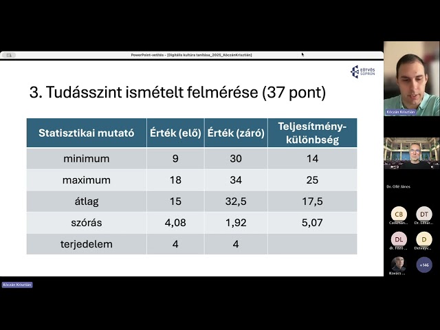 Kóczán Krisztián: Tükrözött osztályterem és e-learning a köznevelésben