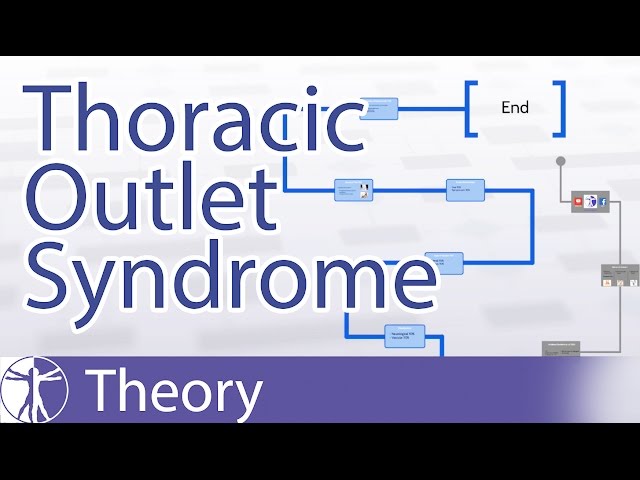 Thoracic Outlet Syndrome (TOS) Explained | What is TOS?