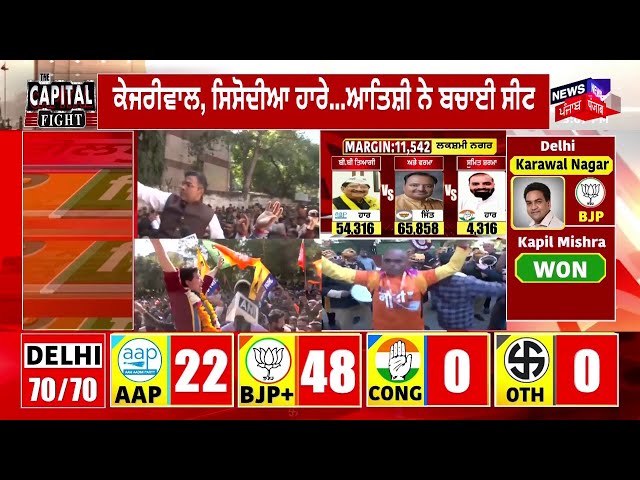 Latest News Live | ਦੁਪਹਿਰ ਦੀਆਂ ਵੱਡੀਆਂ ਤੇ ਤਾਜ਼ਾ ਖ਼ਬਰਾਂ | Delhi Elections Result 2025 Live Update|News18