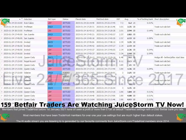 Automated Betfair Trading With TradeHost From JuiceStorm.com