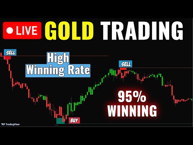 🔴 Live GOLD Signals | Free 15m Chart XAUUSD Forex Trading Analysis & Prediction Live Forex Trading