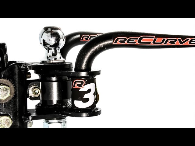 Recurve r3 explained