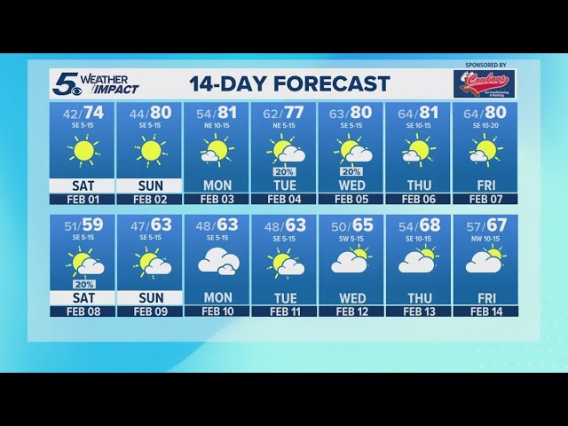 Sunny skies this weekend | KENS 5 Weather Impact Forecast