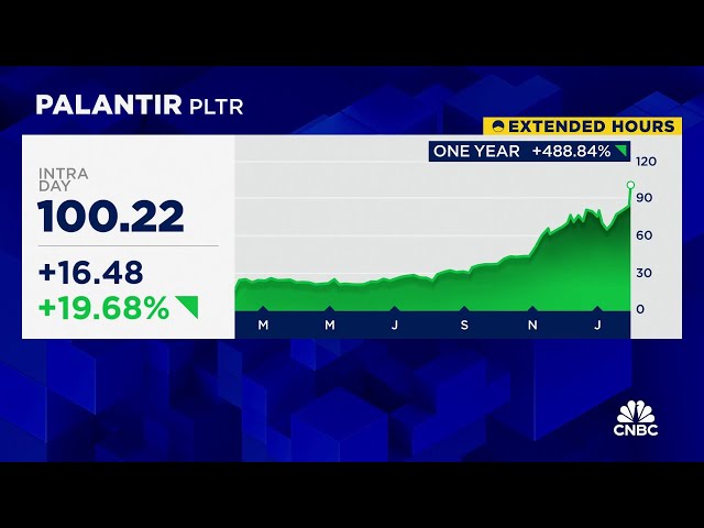 Palantir shares rocket 22% after company posts strong earnings and outlook