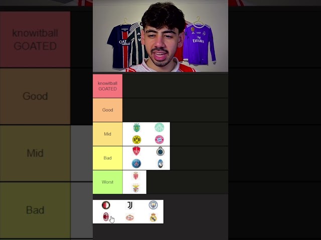 Ranking Champions League Fixtures #tierlist #championsleague #football #soccer #ucl #fifa #madrid