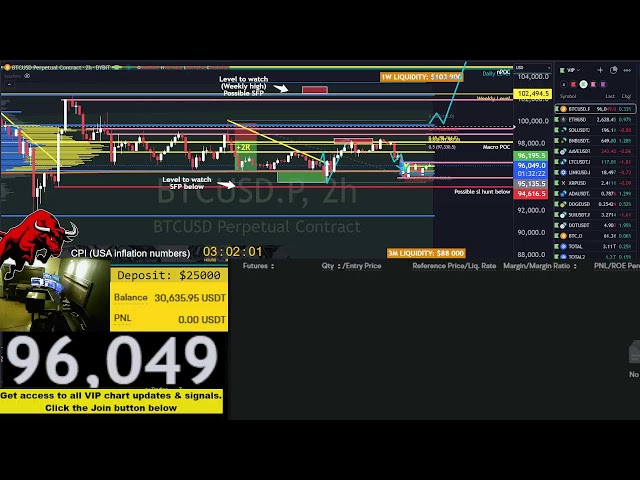 Live Bitcoin Trading 24/7 *$25 000 to $200 000*