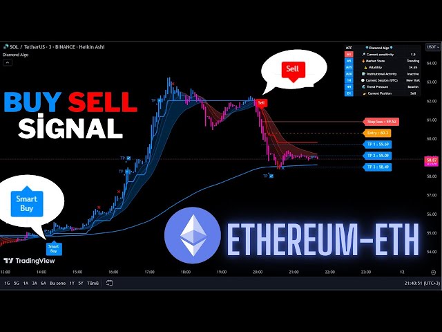 🔴Live Ethereum (ETH) 15 Minute Buy And Sell Signals-Trading Signals-Scalping Strategy-Diamond Algo-