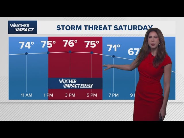 Houston forecast: Strong storms expected between 1 p.m. and 6 p.m. Saturday