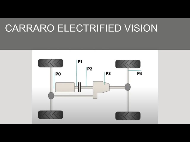 Carraro Electrified Vision