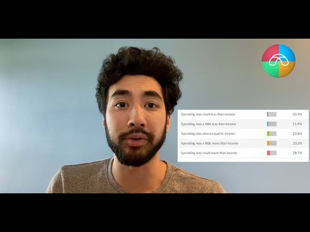 Your Spending (FinPulse Results!)