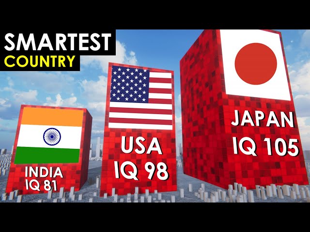 SMARTEST Countries in the WORLD. IQ Level Comparison