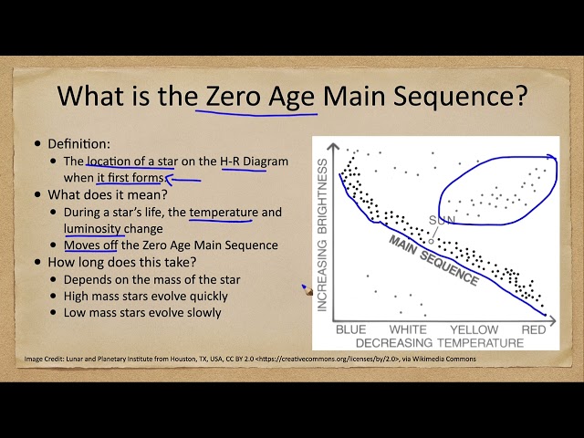 Special Topics - Zero Age Main Sequence