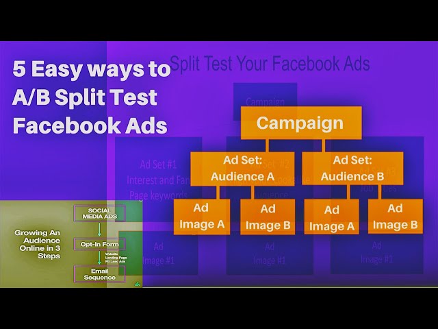 A/B Split Testing Facebook ADS for Beginners | facebook ads 2022 | A/B  Split testing for beginners