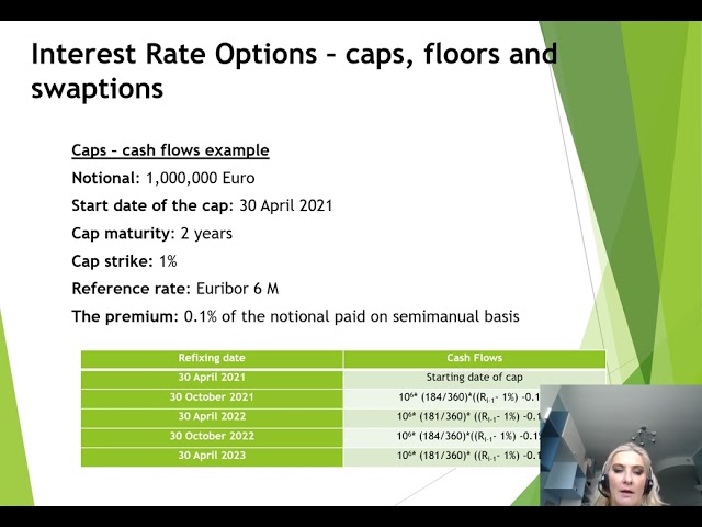 IRRBB hedging strategies