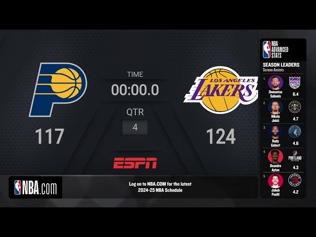 Inidana Pacers @ Los Angeles Lakers | ESPN Live Scoreboard