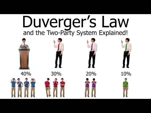 Duverger's Law and the Two-Party System Explained