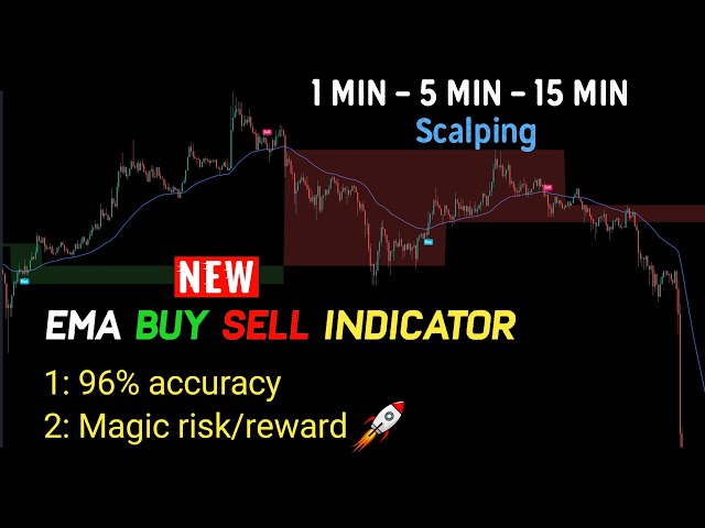 EMA Buy Sell indicator : Smart Money trading 1 minutes Scalping Strategy forex Crypto stocks market