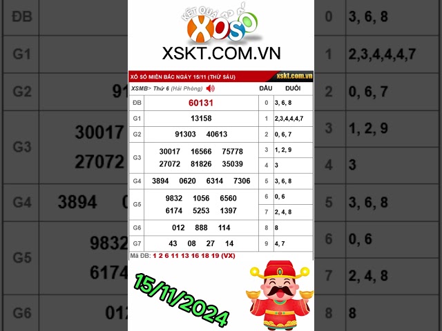 Kết quả xổ số Miền Bắc ngày 15/11/2024 #xsmb #xosomienbac #kqxsmb #kqxs #xosohomnay #xstd #xskt