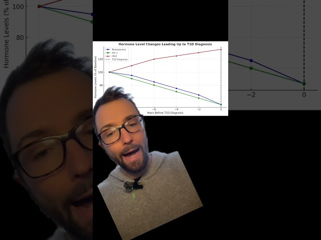 Puberty + Diabetes: How Growth Hormones Impact Beta Cell Health