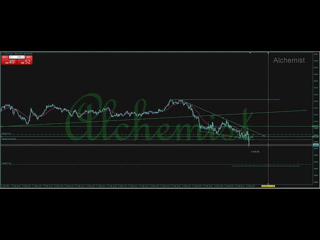 Day trading #88 neu +15