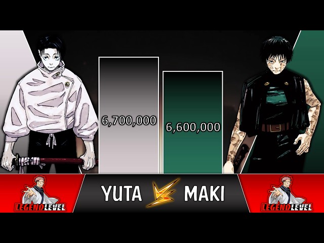 YUTA vs MAKI Power Levels 🔥 (Jujutsu Kaisen POWER LEVELS)