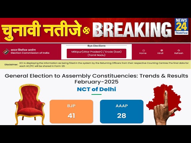 Delhi Election Results 2025 Live Updates: दिल्ली में कौन जीत रहा चुनाव? आंकड़े कर देंगे हैरान LIVE