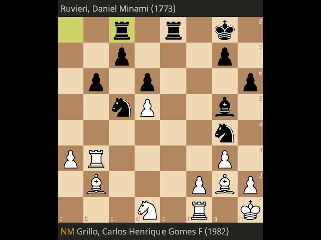 Daniel Minami Ruvieri Vs Carlos Henrique Gomes F Grillo II Sampa Chess Open STD Open Round 6