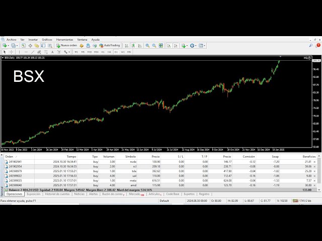 US stock swing trading / Real-time US stocks (1D)