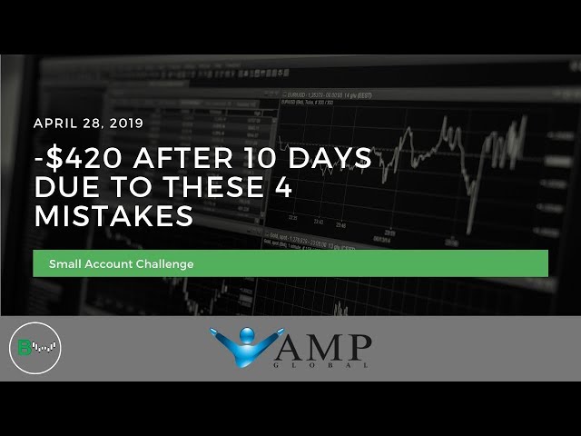 Small Account Challenge: Down $420 after 10 days because of these 4 mistakes