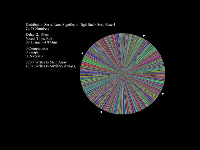 LSD Radixsort