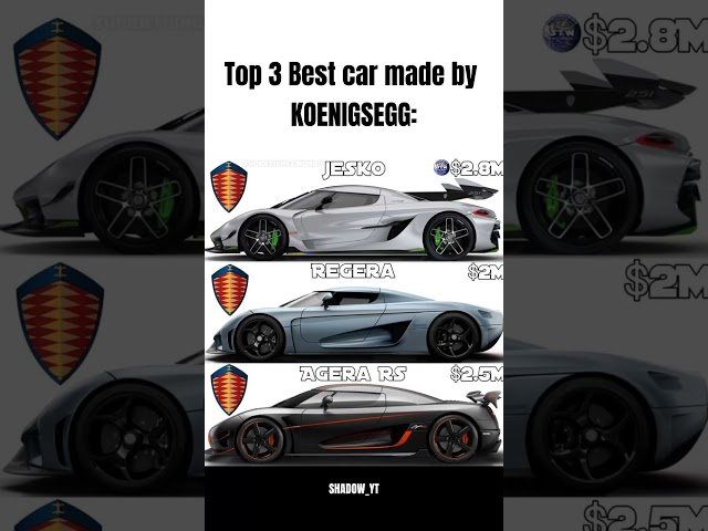 Top 3best cars made by Koenigsegg#koenigsegg #agera #automobile #regera #jeskokoenigsegg1600hp