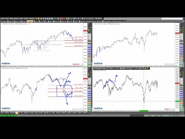 Rüdiger Born: Dax, S&P 500 und Nasdaq am Chart, Handelsdeal-Meinung aus Japan