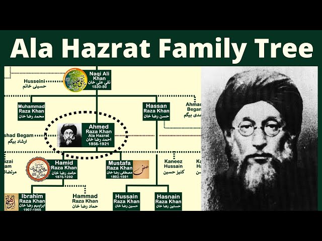 Ala Hazrat Family Tree | Birth of Barelvi Musims | Ahmed Raza Khan Urdu/Hindi