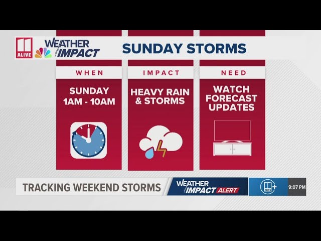 Weather Impact Alert | More storms system to move in this weekend