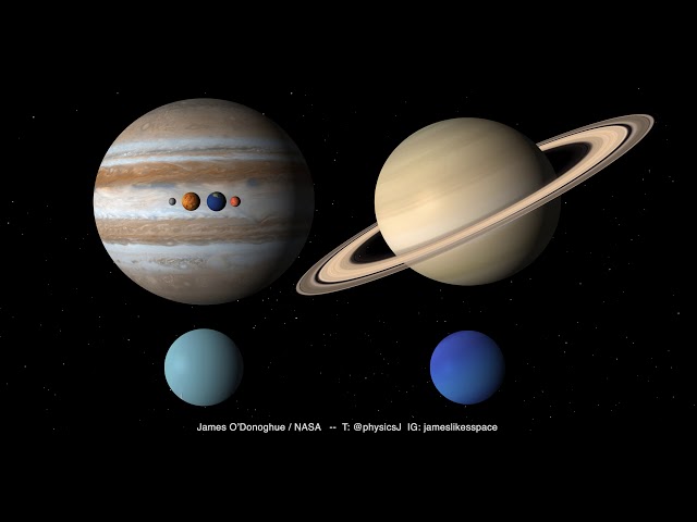 Scale of the Solar System with accurate rotations