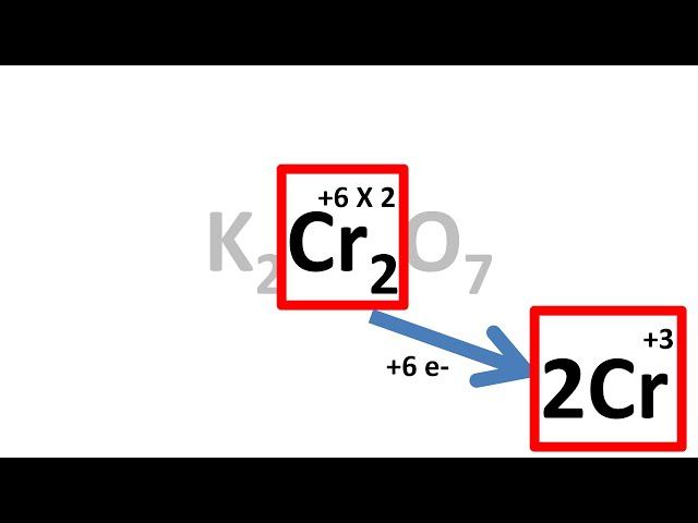 Dichrometry or Redox Titrations of Potassium dichromate