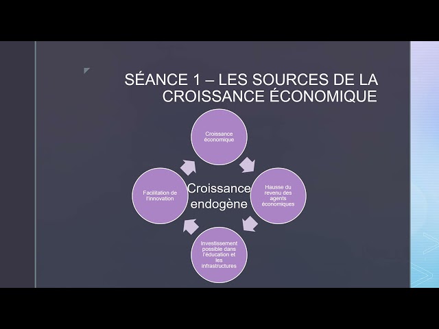 Economie - Term : Chapitre 8 – Les sources de la croissance soutenable