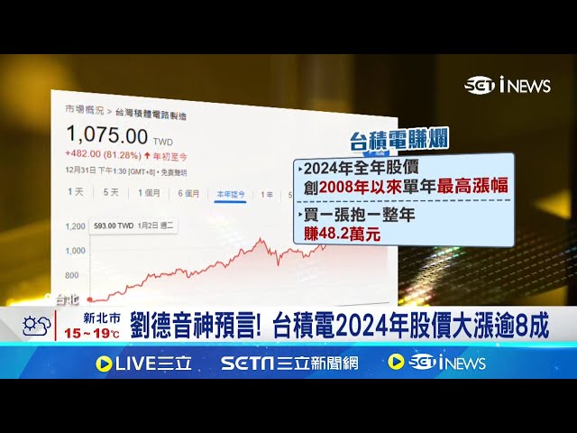 LDY's prophetic prediction! TSMC's stock price will surge over 80% in 2024