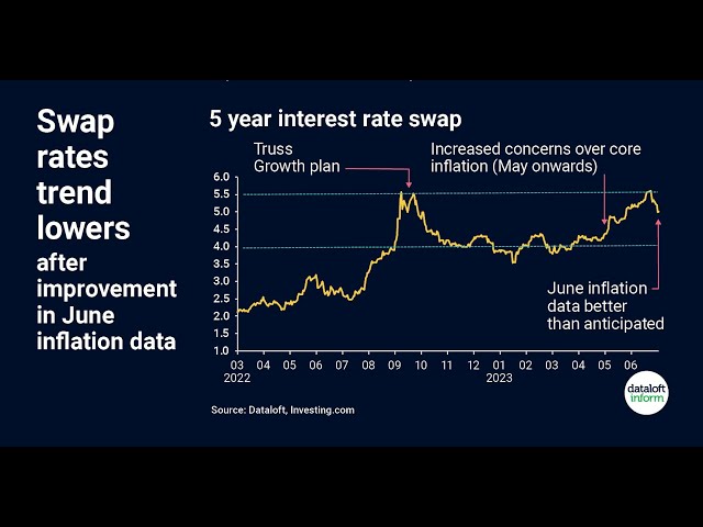 Swap Rates | UK Property Market 2023 | UK Housing Market 2023 | Heenay Joshi Property Experts