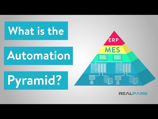 What is the Automation Pyramid?