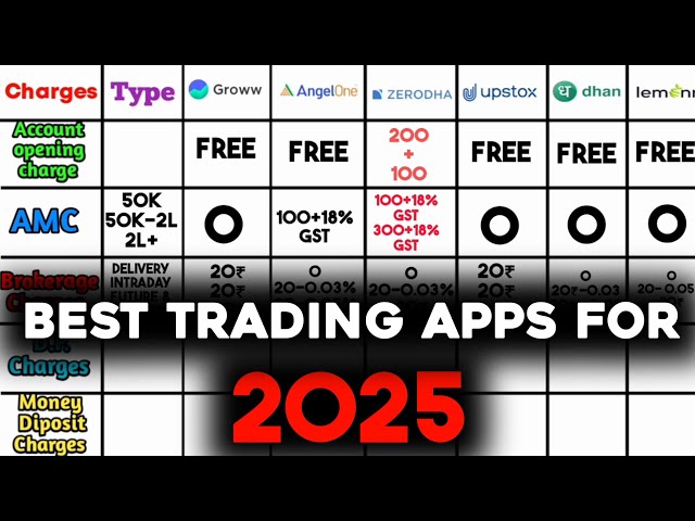 Why are the charges of these brokers so high? Best Trading Apps For 2025