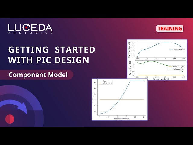 Getting Started: Component Model