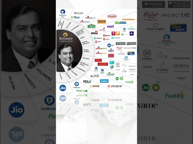 Reliance Share Analysis in Hindi |  Reliance Industries Explained #trading #stockmarket #business