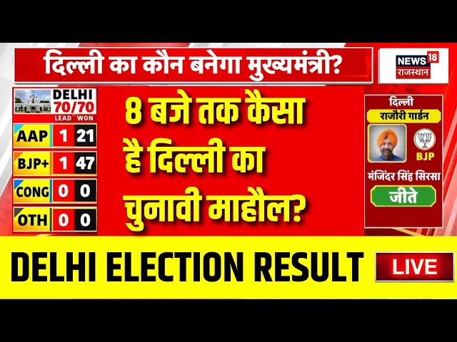 Delhi Assembly Election Result Live Update: 7 बजे तक कैसा है दिल्ली का चुनावी माहौल? | AAP | BJP