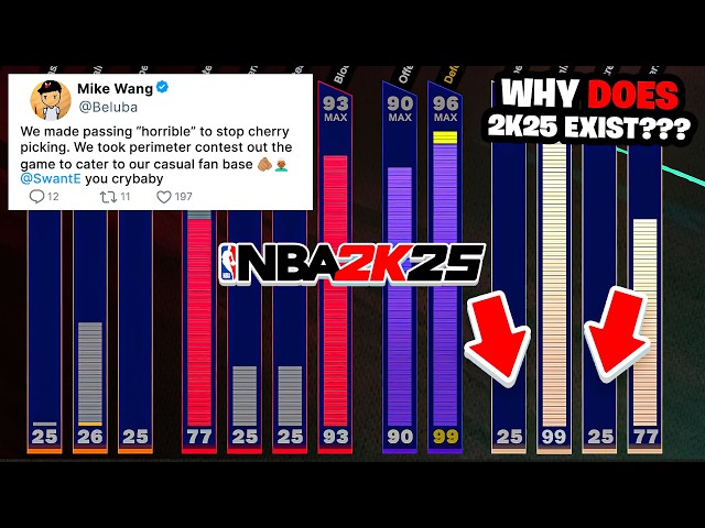 100% PROOF ATTRIBUTES & BADGES DONT MATTER 🙂 nba 2k25