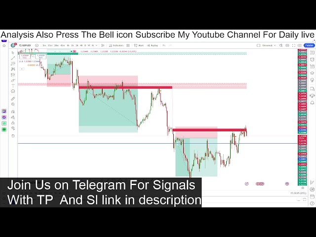 GBP USD  Live Signals   Best Forex Strategy