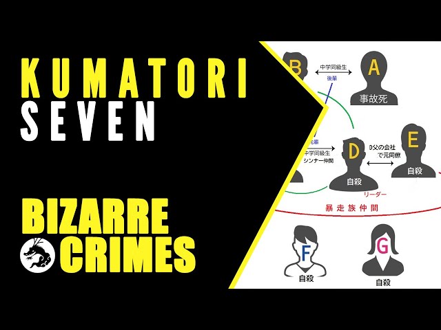 Bizarre Crimes & Disappearances: Mystery of the Kumatori Seven