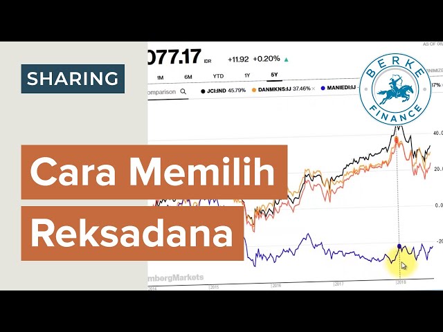 Cara Memilih Manager Investasi Reksadana